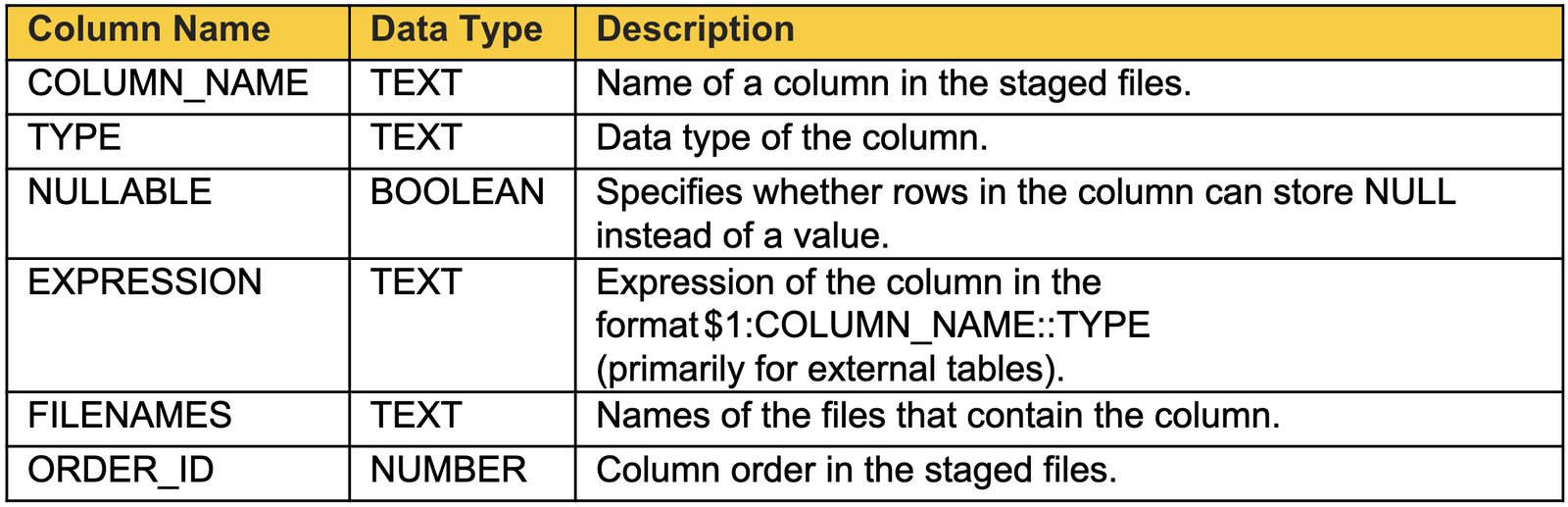 INFER_SCHEMA metadata