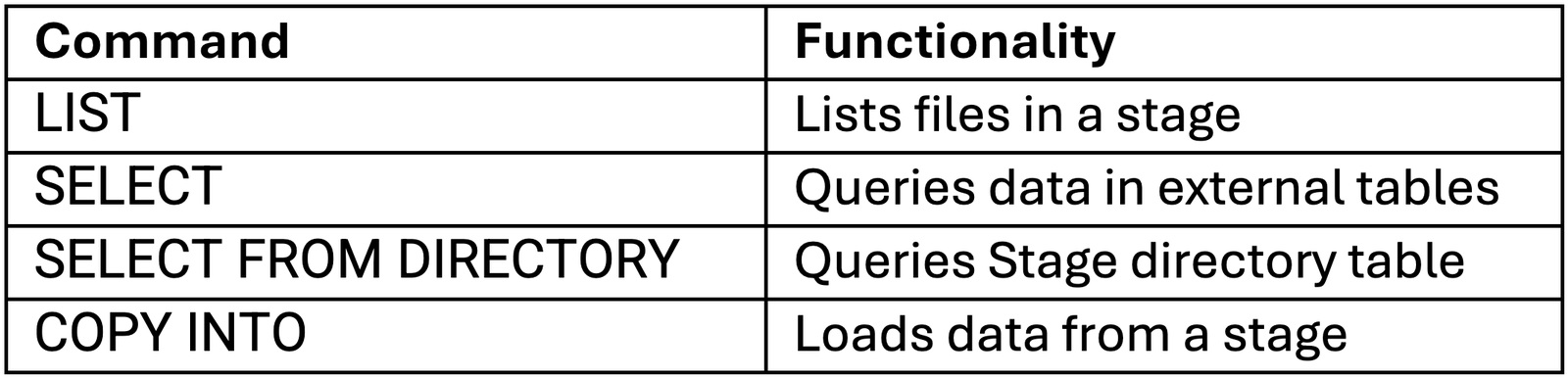 The error can be thrown by any of the operations listed in this table.